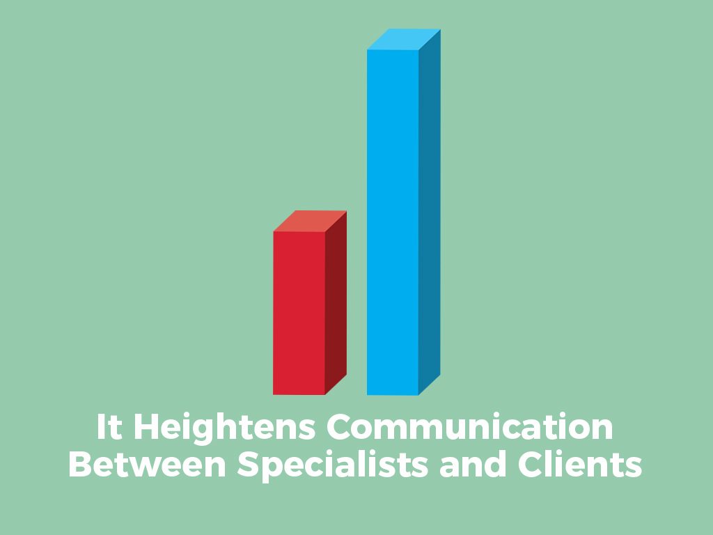 It Heightens Communication Between Specialists and Clients