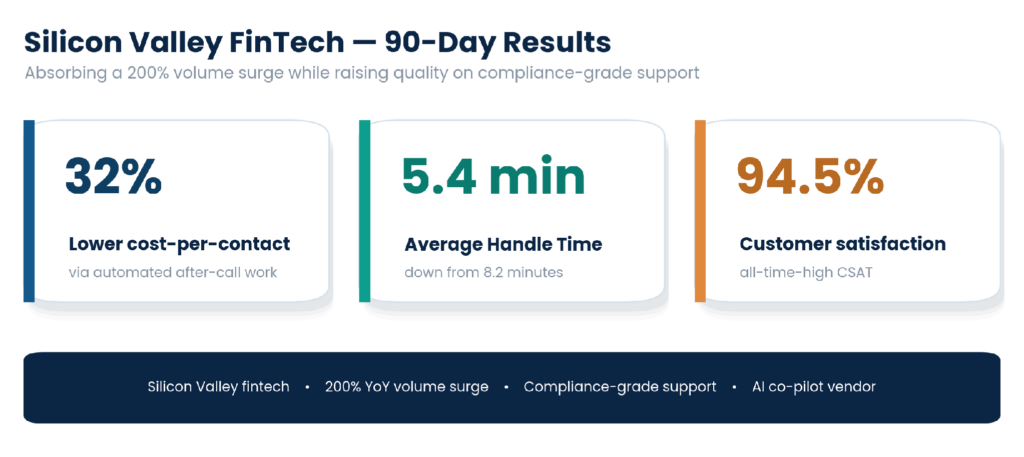 Silicon Valley fintech 90-day results