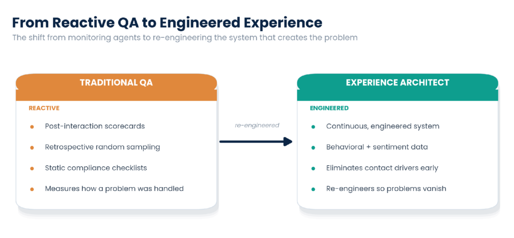 From reactive QA to engineered experience