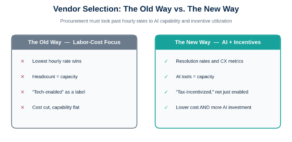 Old way vs new way of evaluating BPO vendors