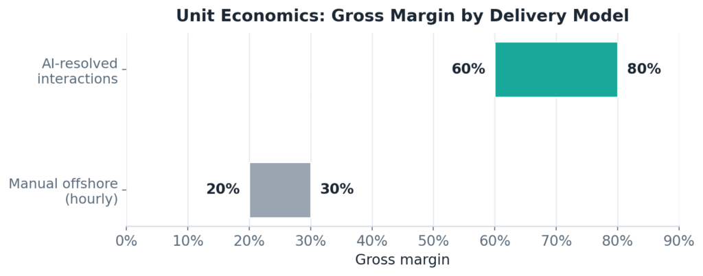 chart_margins.png