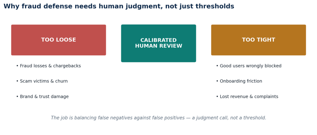 The fraud precision-recall tradeoff