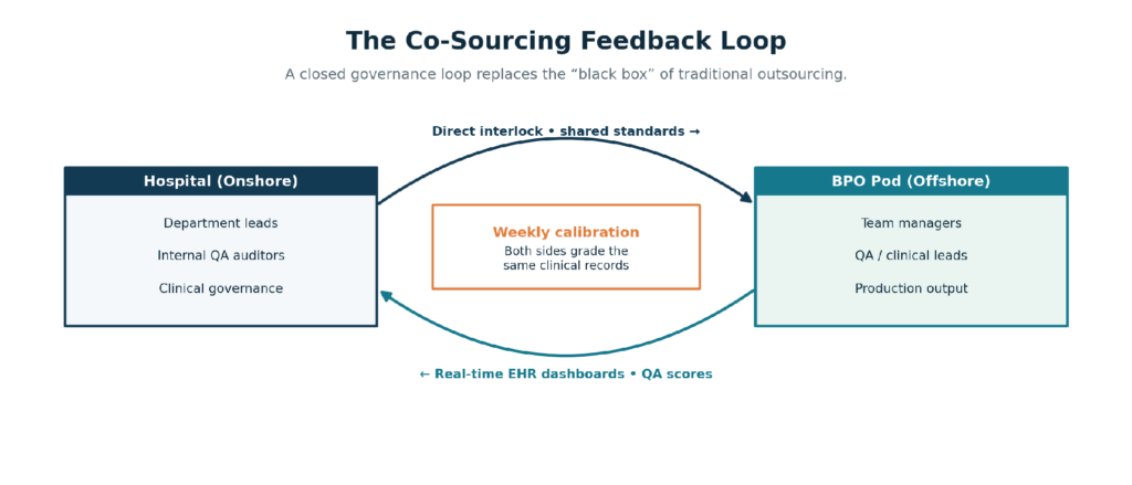 04_feedback_loop.png
