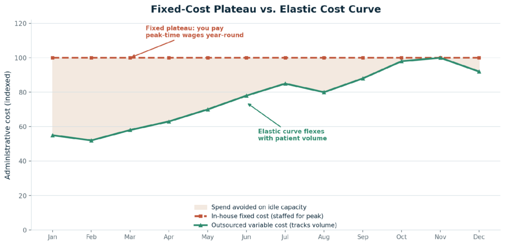 02_cost_curve.png