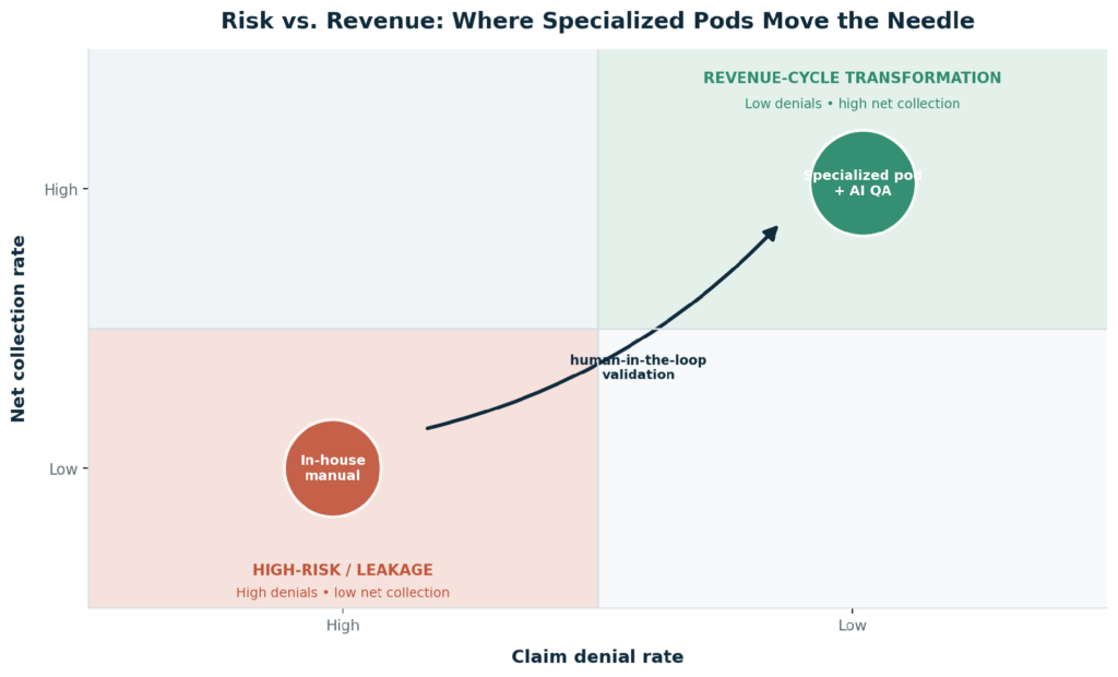 04_risk_revenue.png