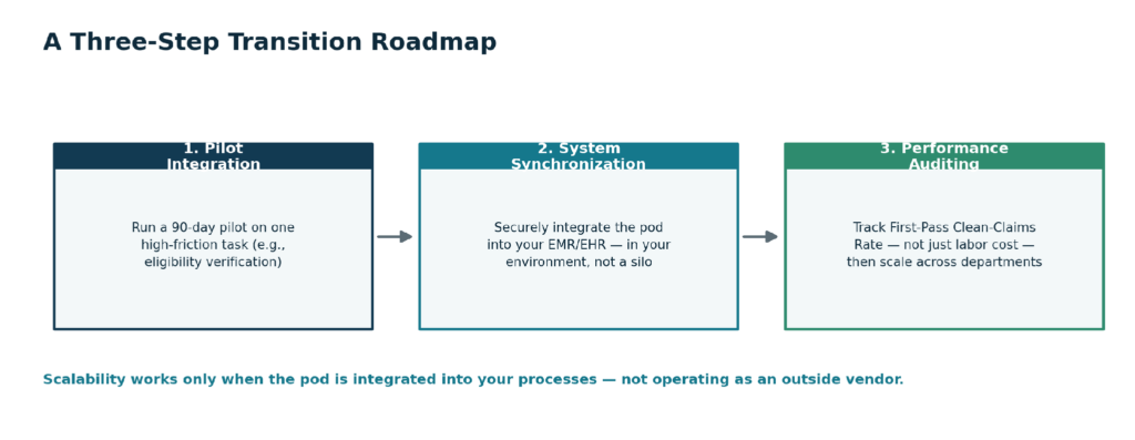 07_transition_roadmap.png
