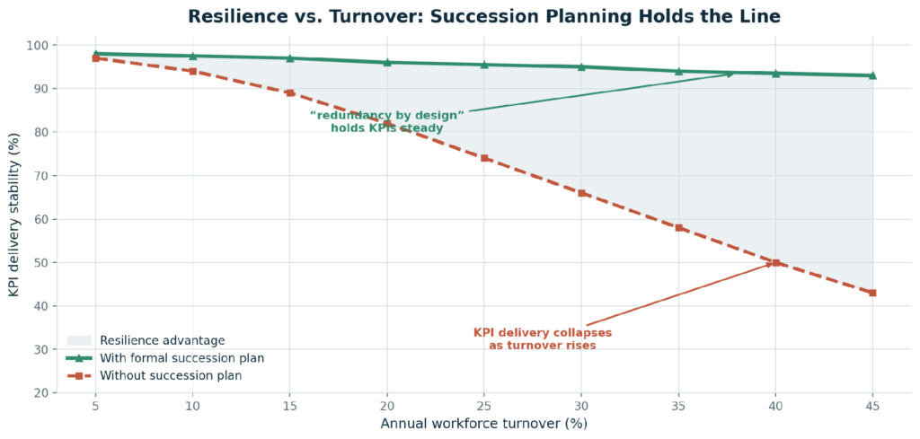 02_resilience_turnover.png