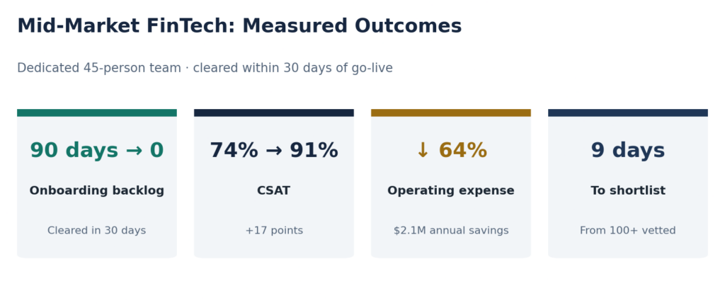 Figure 4. Measured outcomes of the FinTech engagement.