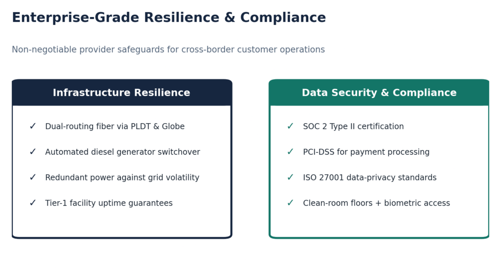Figure 3. The enterprise-grade resilience and compliance safeguards to verify before signing.