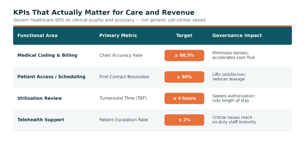 KPIs by functional area table