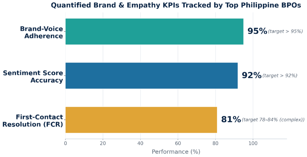 kpi_chart.png