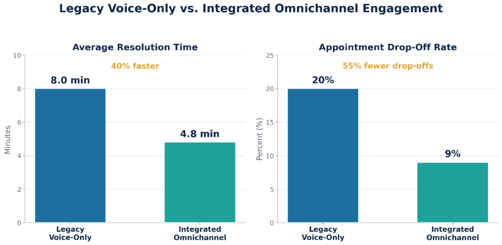 omnichannel.png