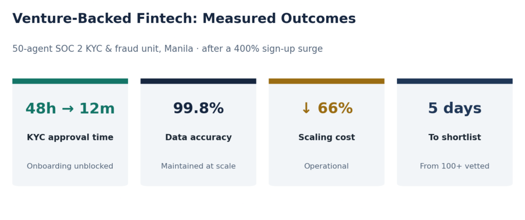 Figure 4. Measured outcomes of the fintech rapid-scale engagement.