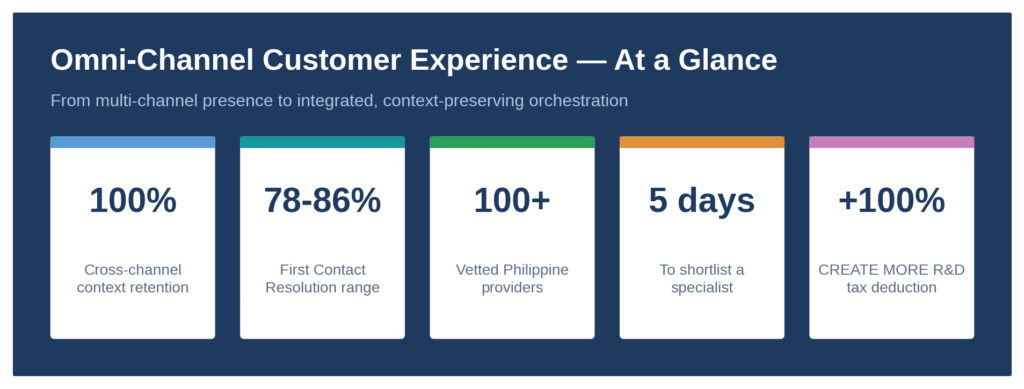 Omni-channel customer experience at a glance