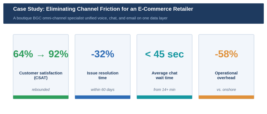 E-commerce omni-channel case study results
