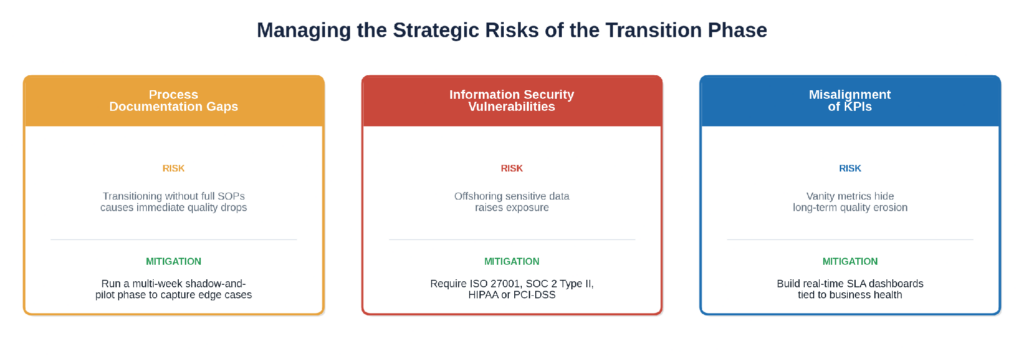 Three transition risks paired with mitigation strategies
