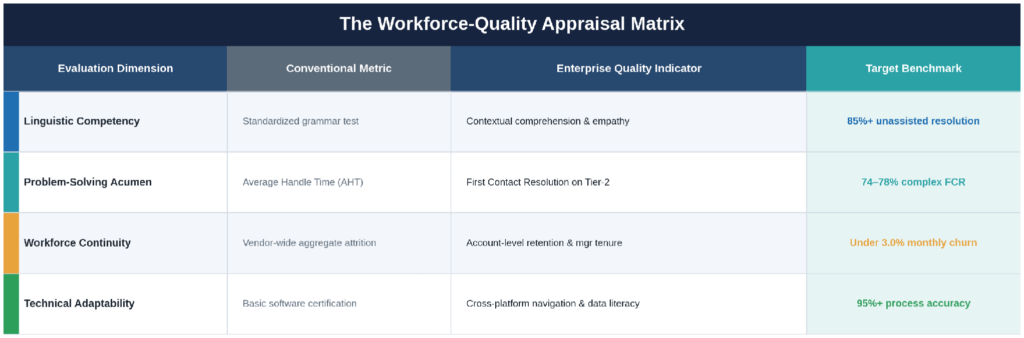 The workforce-quality appraisal matrix