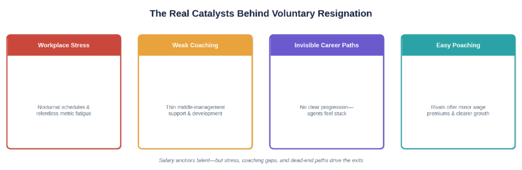 The real catalysts behind voluntary resignation